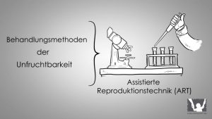Video anklicken! Künstliche Befruchtung: IVF / ICSI / IMSI / Blastozystentransfer
